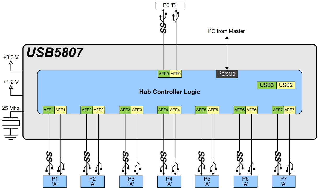 USB5807-I KD